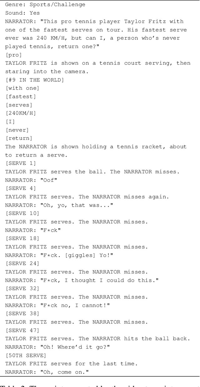 Figure 4 for The Value of Nothing: Multimodal Extraction of Human Values Expressed by TikTok Influencers