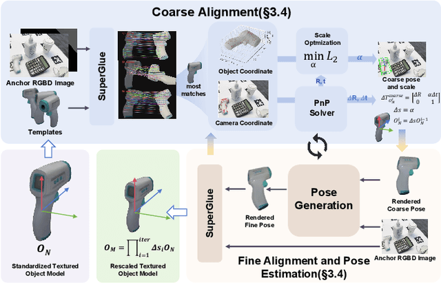 Figure 3 for One View, Many Worlds: Single-Image to 3D Object Meets Generative Domain Randomization for One-Shot 6D Pose Estimation