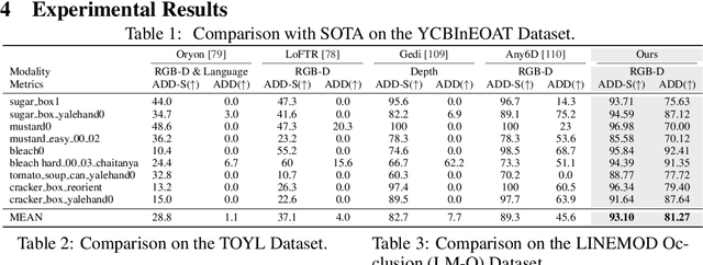 Figure 1 for One View, Many Worlds: Single-Image to 3D Object Meets Generative Domain Randomization for One-Shot 6D Pose Estimation
