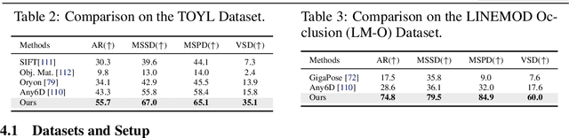 Figure 4 for One View, Many Worlds: Single-Image to 3D Object Meets Generative Domain Randomization for One-Shot 6D Pose Estimation