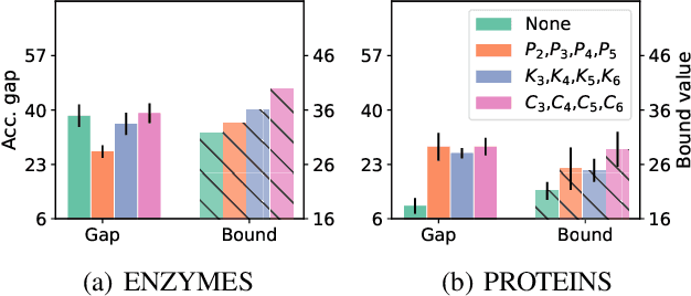 Figure 1 for Generalization of Graph Neural Networks through the Lens of Homomorphism
