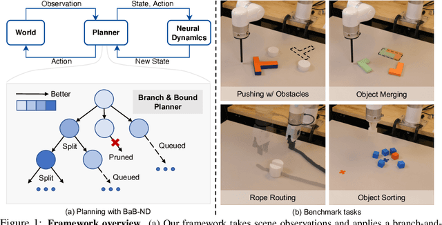 Figure 1 for BaB-ND: Long-Horizon Motion Planning with Branch-and-Bound and Neural Dynamics