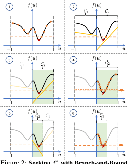 Figure 2 for BaB-ND: Long-Horizon Motion Planning with Branch-and-Bound and Neural Dynamics