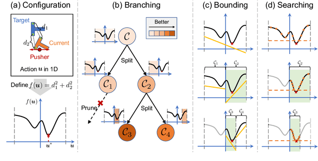 Figure 3 for BaB-ND: Long-Horizon Motion Planning with Branch-and-Bound and Neural Dynamics