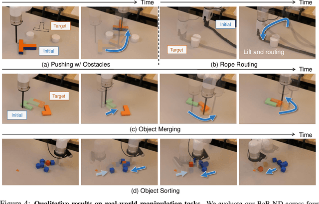 Figure 4 for BaB-ND: Long-Horizon Motion Planning with Branch-and-Bound and Neural Dynamics