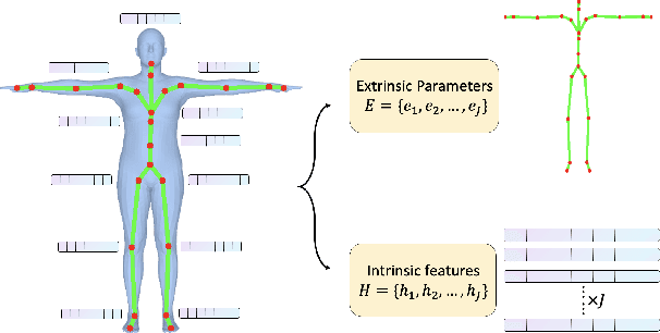 Figure 1 for JADE: Joint-aware Latent Diffusion for 3D Human Generative Modeling