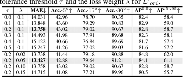 Figure 2 for Joint Multi-Person Body Detection and Orientation Estimation via One Unified Embedding