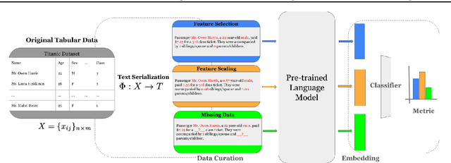 Figure 1 for Text Serialization and Their Relationship with the Conventional Paradigms of Tabular Machine Learning