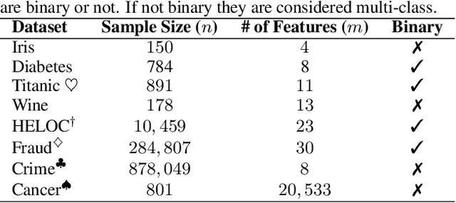 Figure 2 for Text Serialization and Their Relationship with the Conventional Paradigms of Tabular Machine Learning
