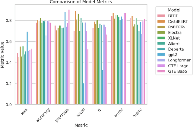Figure 3 for Text Serialization and Their Relationship with the Conventional Paradigms of Tabular Machine Learning