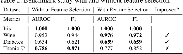 Figure 4 for Text Serialization and Their Relationship with the Conventional Paradigms of Tabular Machine Learning