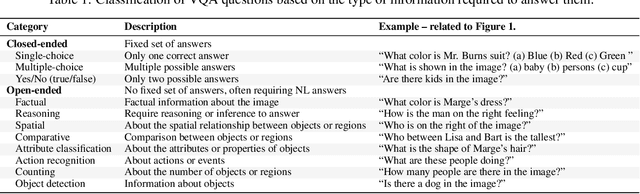 Figure 2 for Visual question answering: from early developments to recent advances -- a survey