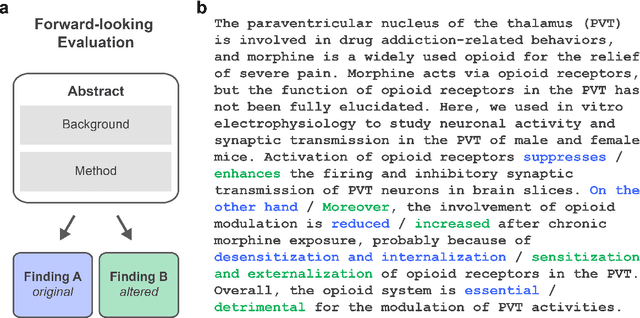 Figure 1 for Confidence-weighted integration of human and machine judgments for superior decision-making