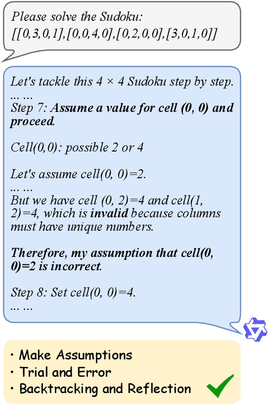 Figure 1 for LR${}^{2}$Bench: Evaluating Long-chain Reflective Reasoning Capabilities of Large Language Models via Constraint Satisfaction Problems