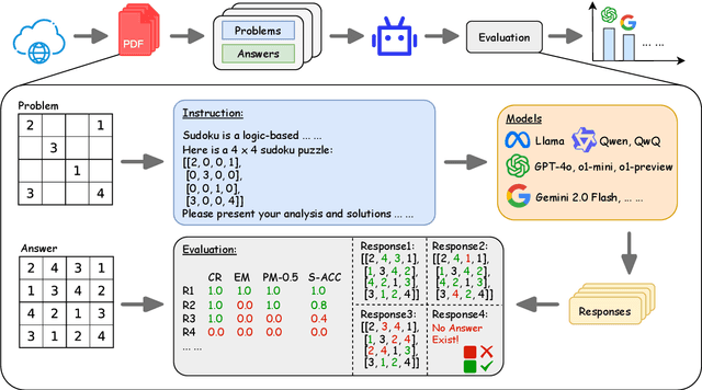 Figure 3 for LR${}^{2}$Bench: Evaluating Long-chain Reflective Reasoning Capabilities of Large Language Models via Constraint Satisfaction Problems