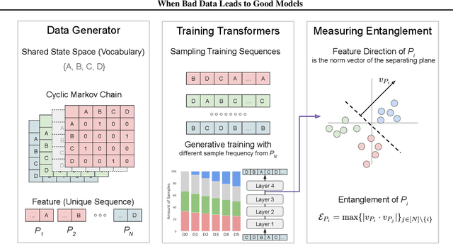 Figure 1 for When Bad Data Leads to Good Models