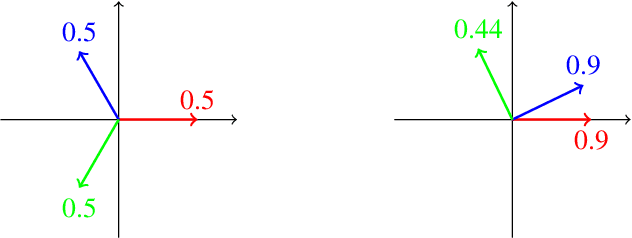 Figure 3 for When Bad Data Leads to Good Models