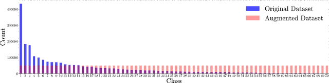 Figure 2 for Transformer-based classification of user queries for medical consultancy with respect to expert specialization