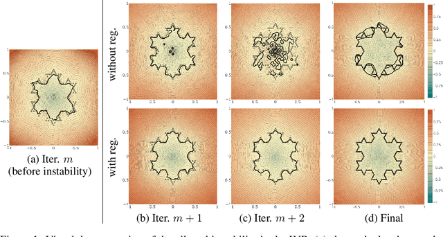 Figure 1 for StEik: Stabilizing the Optimization of Neural Signed Distance Functions and Finer Shape Representation