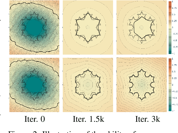 Figure 3 for StEik: Stabilizing the Optimization of Neural Signed Distance Functions and Finer Shape Representation