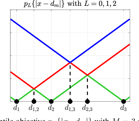 Figure 1 for Robust Target Localization in 2D: A Value-at-Risk Approach
