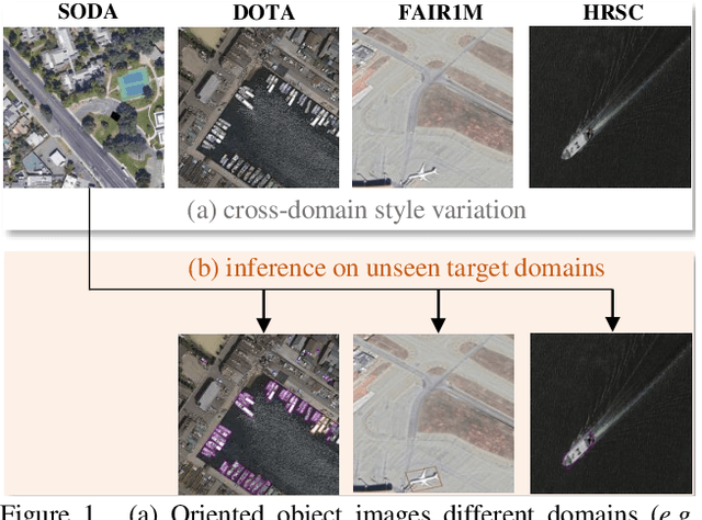 Figure 1 for GOOD: Towards Domain Generalized Orientated Object Detection