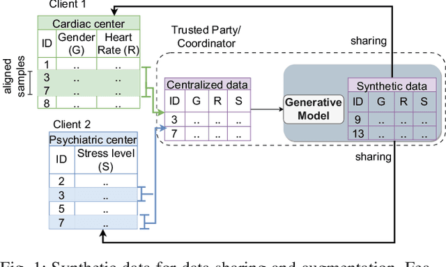 Figure 1 for SiloFuse: Cross-silo Synthetic Data Generation with Latent Tabular Diffusion Models