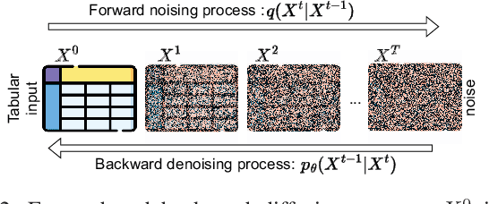 Figure 4 for SiloFuse: Cross-silo Synthetic Data Generation with Latent Tabular Diffusion Models
