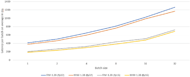 Figure 4 for Meet in the Middle: A New Pre-training Paradigm