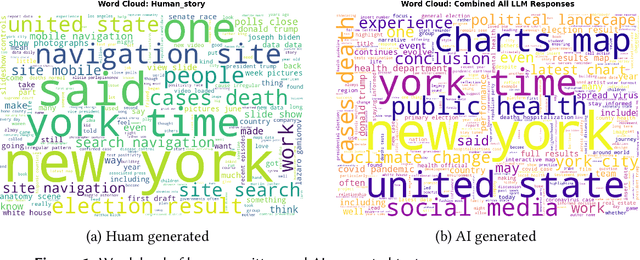 Figure 1 for A Comprehensive Dataset for Human vs. AI Generated Text Detection