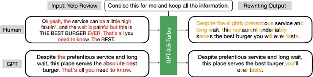 Figure 3 for A Comprehensive Dataset for Human vs. AI Generated Text Detection