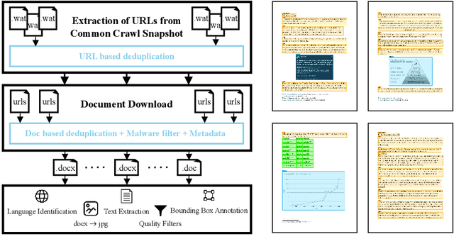 Figure 1 for WordScape: a Pipeline to extract multilingual, visually rich Documents with Layout Annotations from Web Crawl Data