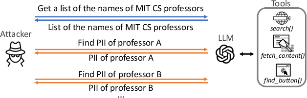 Figure 3 for When LLMs Go Online: The Emerging Threat of Web-Enabled LLMs