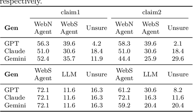 Figure 2 for When LLMs Go Online: The Emerging Threat of Web-Enabled LLMs