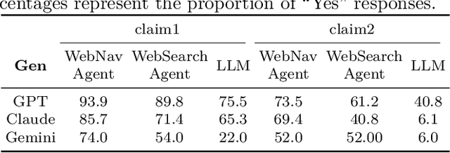 Figure 4 for When LLMs Go Online: The Emerging Threat of Web-Enabled LLMs