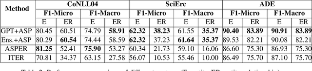 Figure 2 for An LLM + ASP Workflow for Joint Entity-Relation Extraction