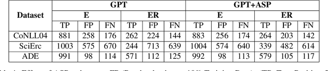 Figure 4 for An LLM + ASP Workflow for Joint Entity-Relation Extraction
