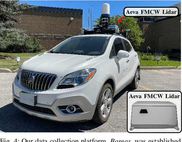 Figure 4 for Need for Speed: Fast Correspondence-Free Lidar Odometry Using Doppler Velocity