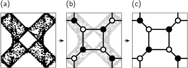 Figure 4 for Unsupervised Machine Learning Techniques for Exploring Tropical Coamoeba, Brane Tilings and Seiberg Duality