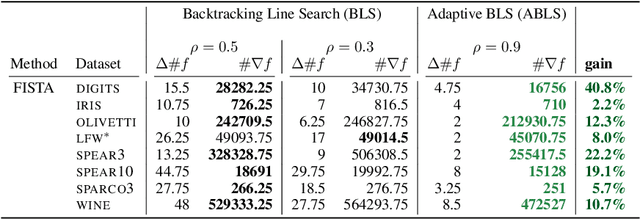 Figure 4 for Adaptive Backtracking For Faster Optimization