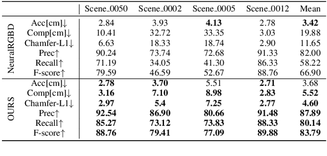 Figure 4 for Sensing Surface Patches in Volume Rendering for Inferring Signed Distance Functions