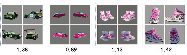 Figure 3 for DreamReward: Text-to-3D Generation with Human Preference