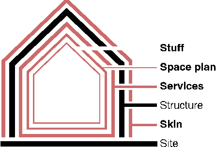 Figure 1 for The Adaptive Workplace: Orchestrating Architectural Services around the Wellbeing of Individual Occupants