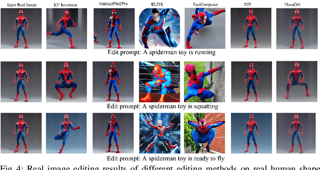 Figure 4 for KV Inversion: KV Embeddings Learning for Text-Conditioned Real Image Action Editing