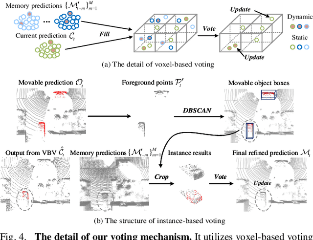Figure 4 for StreamMOS: Streaming Moving Object Segmentation with Multi-View Perception and Dual-Span Memory