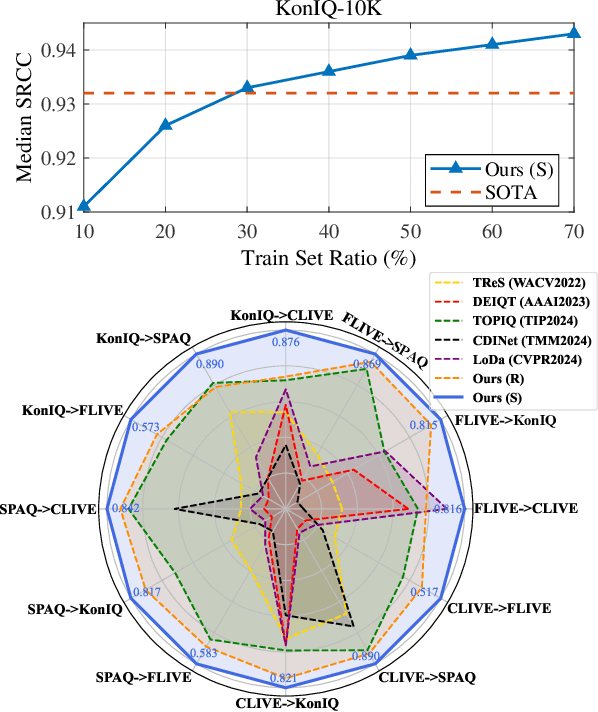 Figure 1 for Content-Distortion High-Order Interaction for Blind Image Quality Assessment