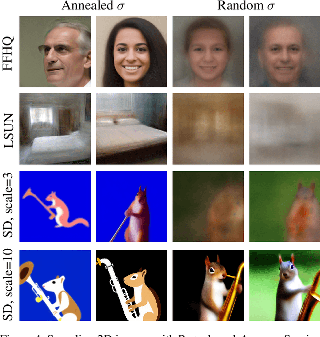 Figure 3 for Score Jacobian Chaining: Lifting Pretrained 2D Diffusion Models for 3D Generation