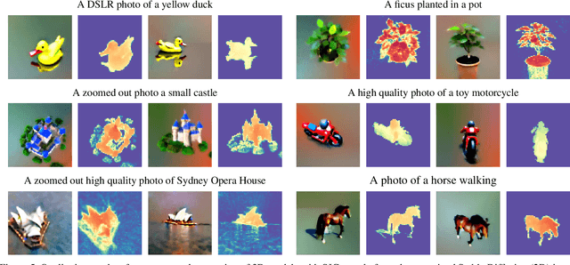Figure 4 for Score Jacobian Chaining: Lifting Pretrained 2D Diffusion Models for 3D Generation