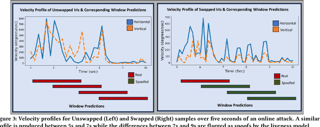 Figure 4 for Swap It Like Its Hot: Segmentation-based spoof attacks on eye-tracking images
