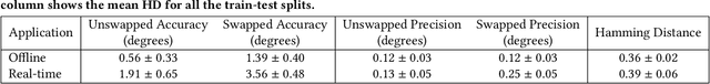 Figure 2 for Swap It Like Its Hot: Segmentation-based spoof attacks on eye-tracking images